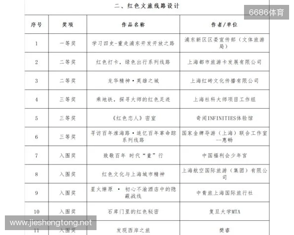 全运男足U20铜牌赛-上海vs山东首发：蒯纪闻、刘诚宇、依木兰登场